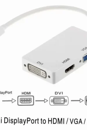 Adaptateur Mini-DisplayPort Vers HDMI, DVI Et VGA